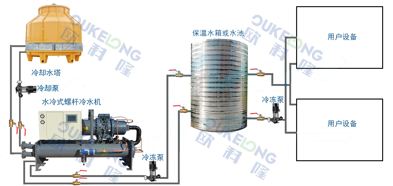 水冷螺桿式冷水機組 水冷螺桿式冷水機組
